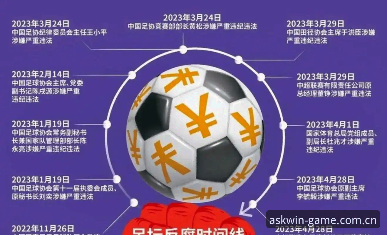 从足协第三批禁足名单看中国足球反腐：实用赛事分析必备知识